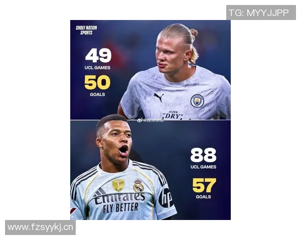 哈兰德追平C罗进球纪录姆巴佩即将迎战尤文压力山大