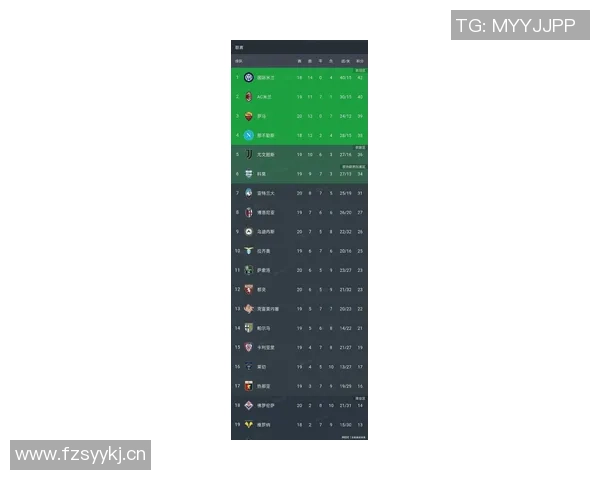 AC米兰重回巅峰前14轮意甲积分突破30分创21赛季新高